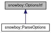 Inheritance graph